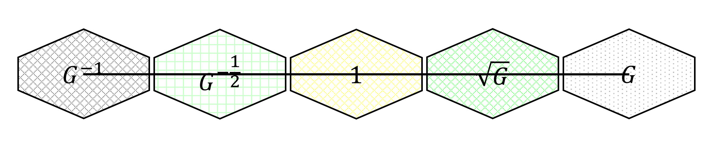 Системные связи в MLTI-размерностном представлении