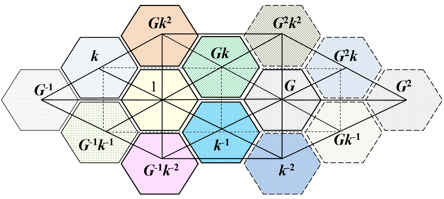 Системные связи в MLTI-размерностном представлении